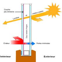 Certification CEKAL de tous les vitrages de nos menuiseries bois
